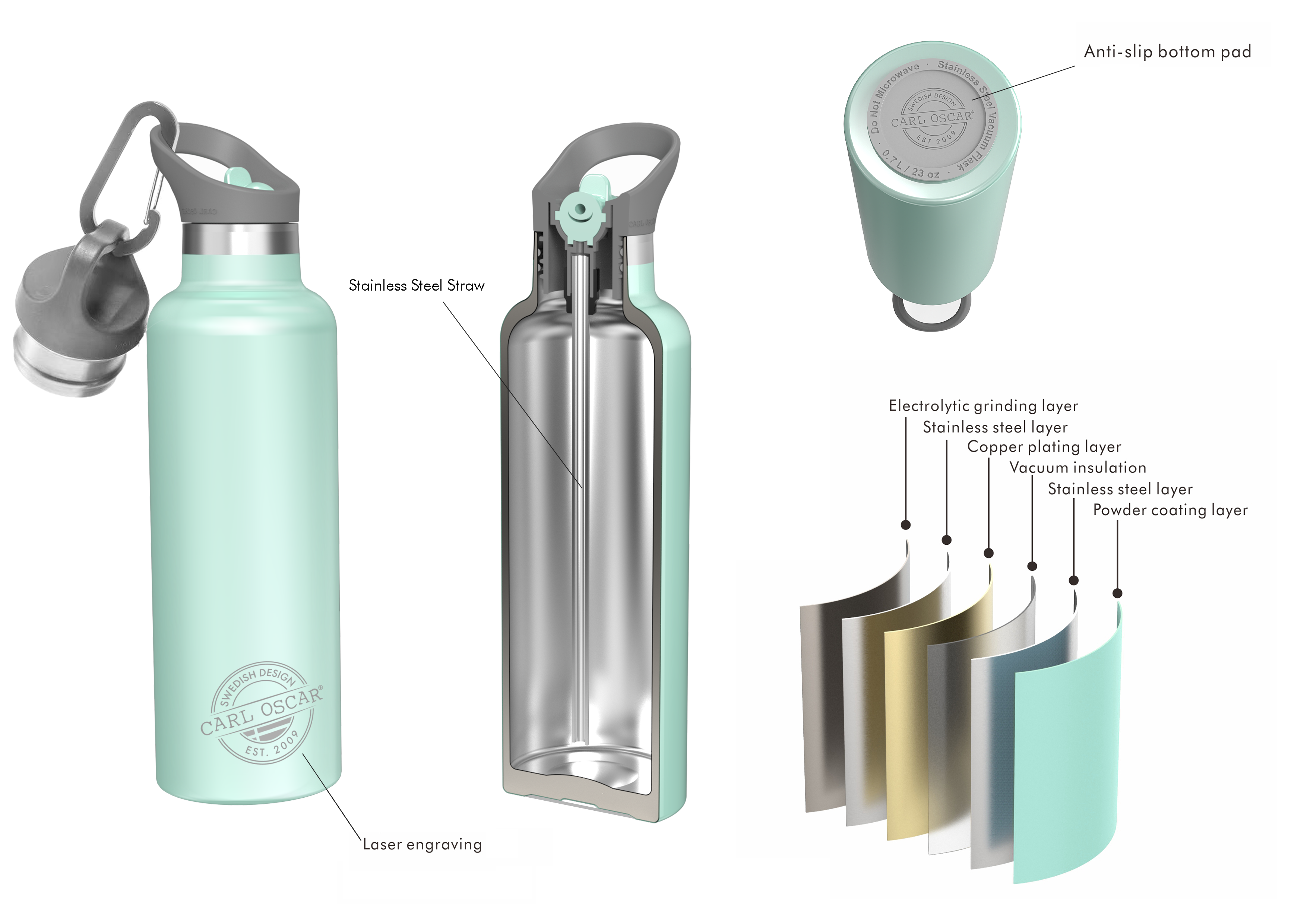 TEMPflask™ 0.5 L Water Bottle - Green | Carl Oscar